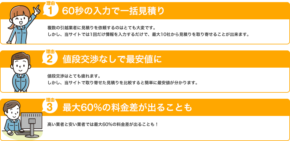 引越し料金が最大60%安くなる理由 安くなる理由の流れ